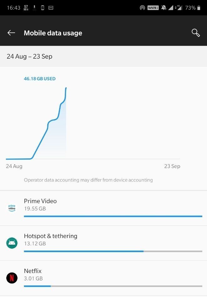 data use.jpg data use.jpg