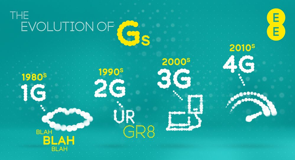 The Evolution of G's - 2.jpg