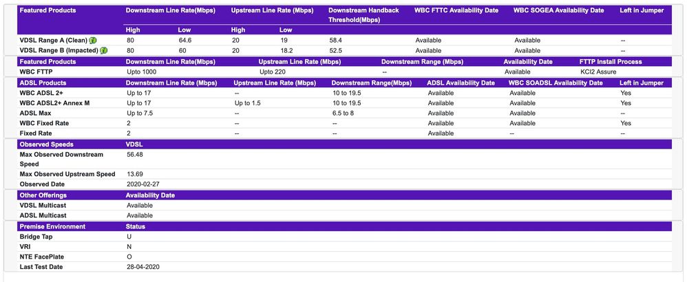 BT ADSL Checker