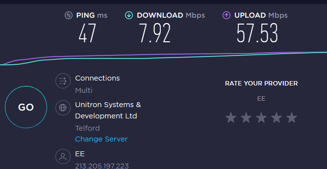 4G Now