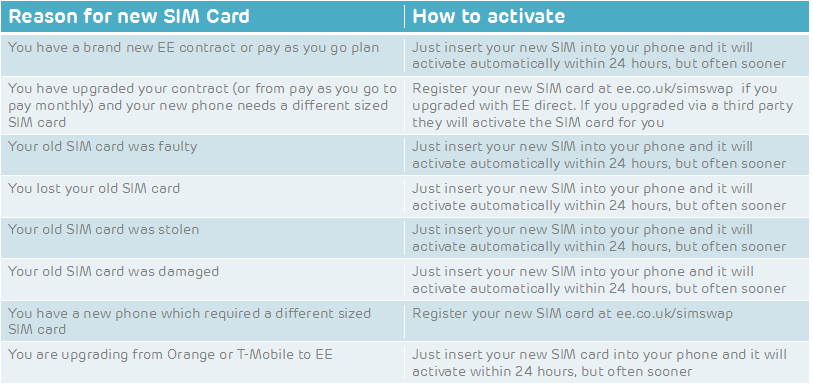 sim table 3.png
