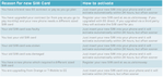 sim table 3.png