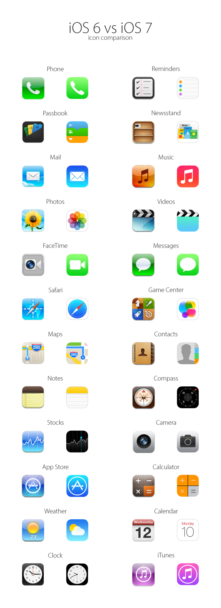 ios6vsios7_icons.png
