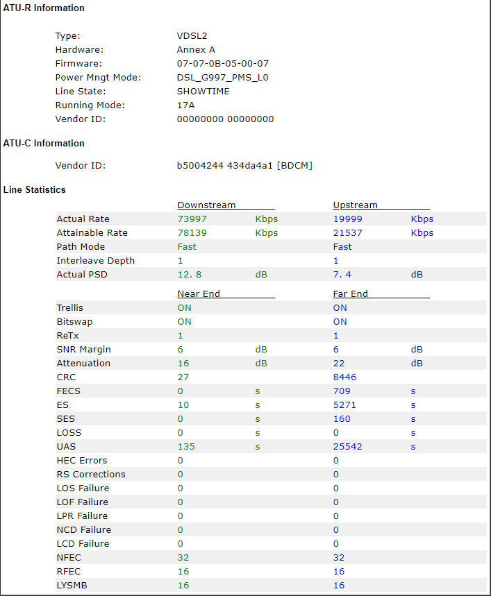 DSL Status 24th Feb at 22:45