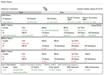 DrayTek Online Status