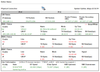 DrayTek Online Status