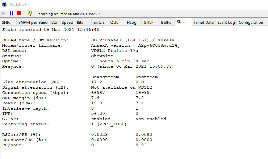 DSL Stats