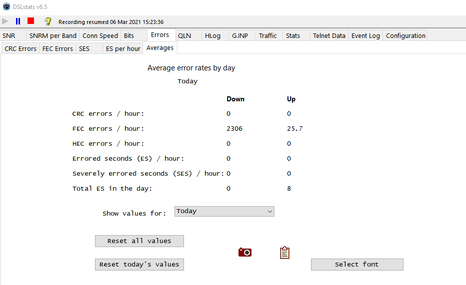 Average errors per day