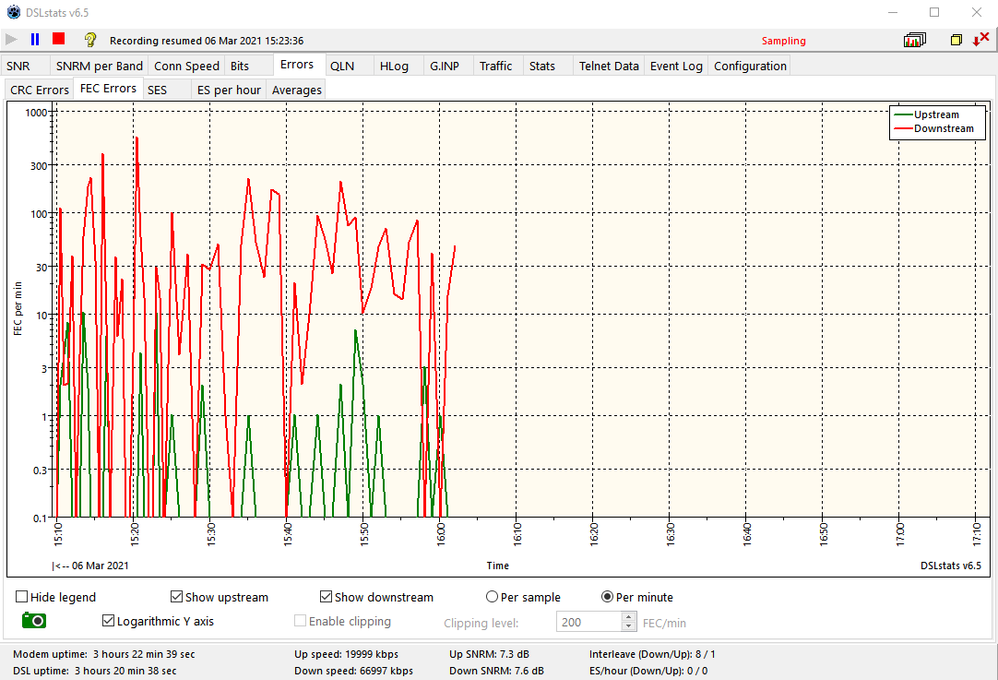FEC Errors