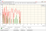 FEC Errors