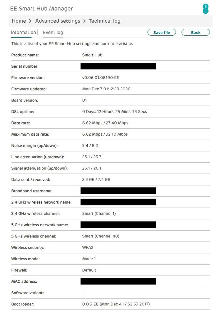 Router Stats