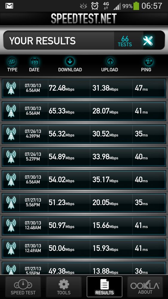 Speedtest