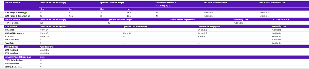 btinternet stats