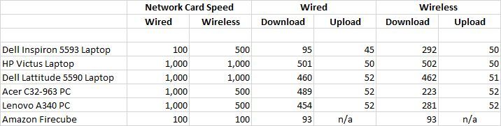 Speed Tests 06092022.jpg