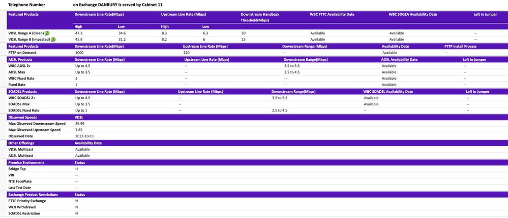 wholesale checker