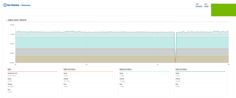 Radio power dip Telt.png