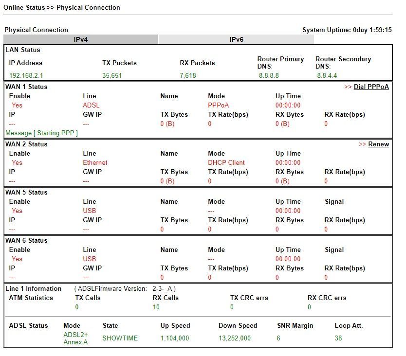 online status - ADSL connected