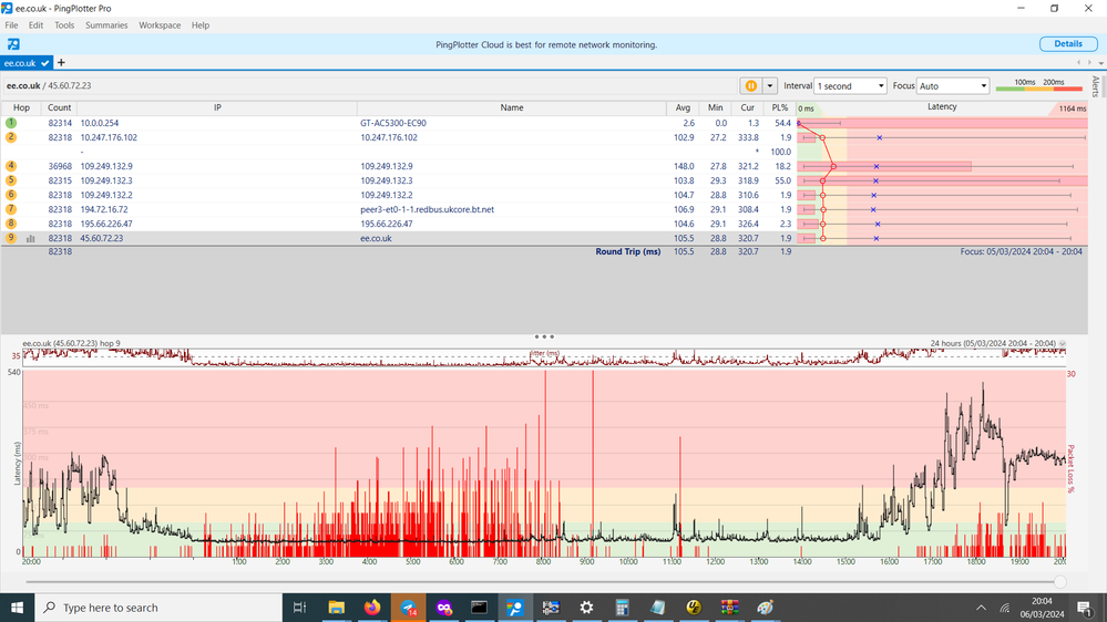 Ping plot from 06/03/2024