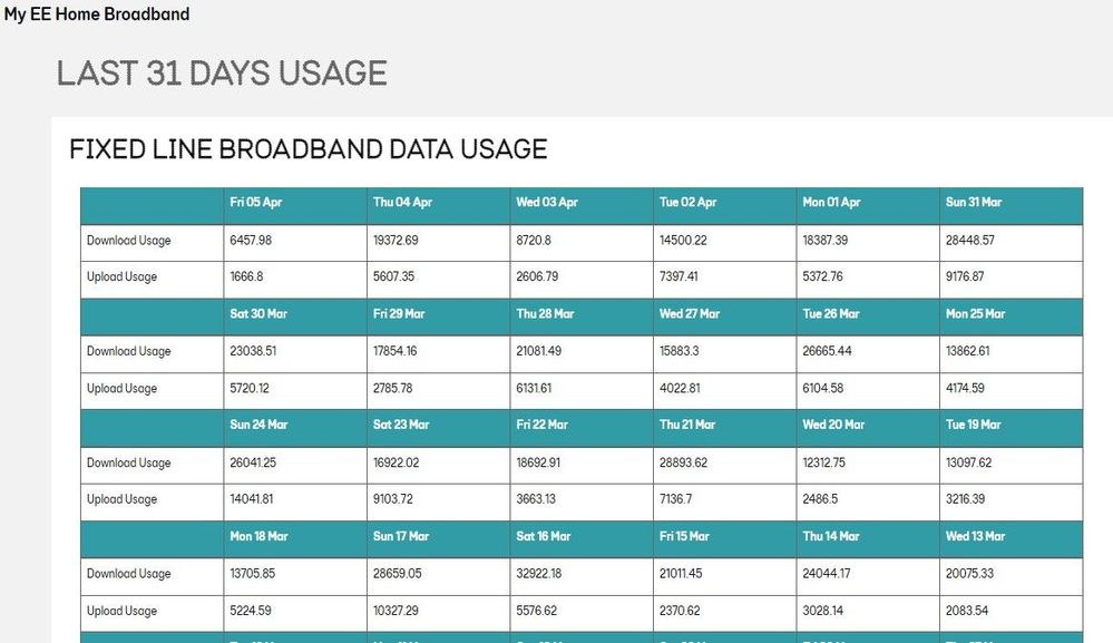 EE Data Usage.jpg