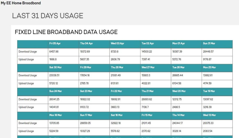 EE Data Usage.jpg