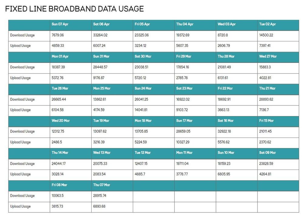 EE FTTP Data Usage 2024-04-07.jpg