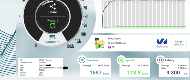 Speed test 18/05/24