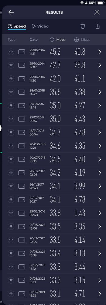Historic highest speeds