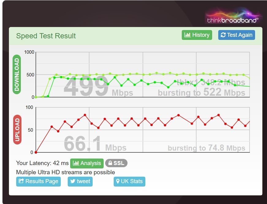 FF500 on Sky No1 at 6.30am