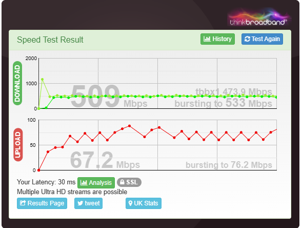 FF500 on Sky No1 at 8.30am