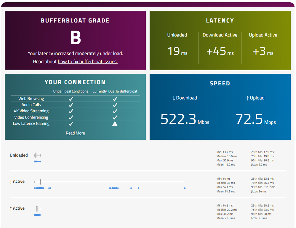 FF500 on Sky No1 at 8.30am