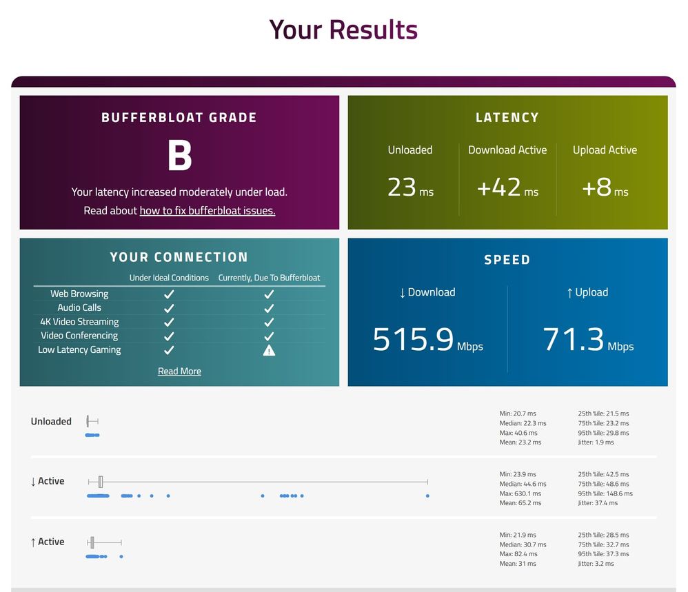 Wireless connected Asus laptop to the Asus AI mesh.