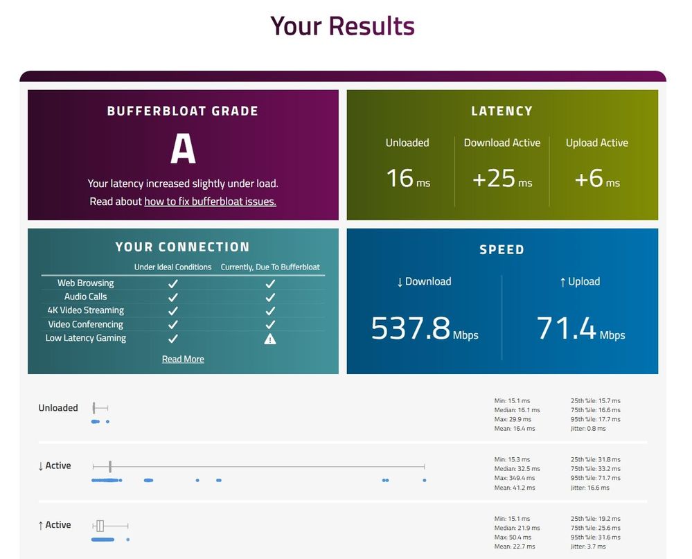 PC second AV off Ethernet connected.
