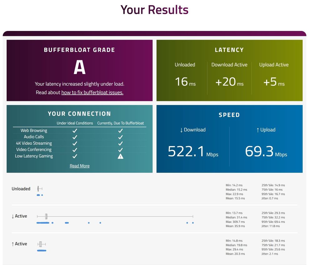 Laptop with AV off and Ethernet connected.
