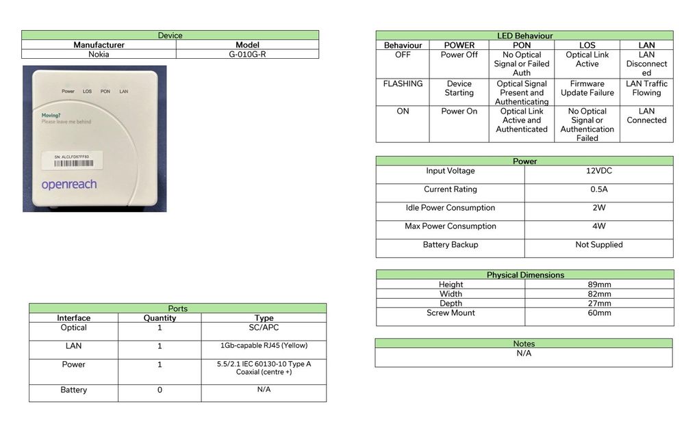 The Nokia 1Gb/s Ethernet Interface version and all its details.