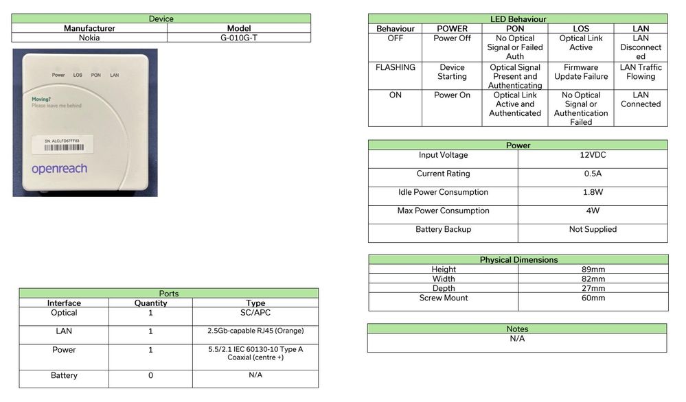 The Nokia 2.5Gb/s version