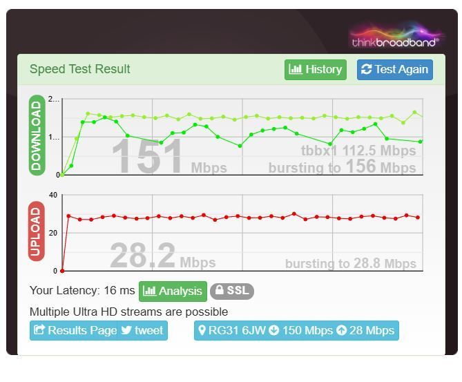 ThinkBroadBand Speed Test