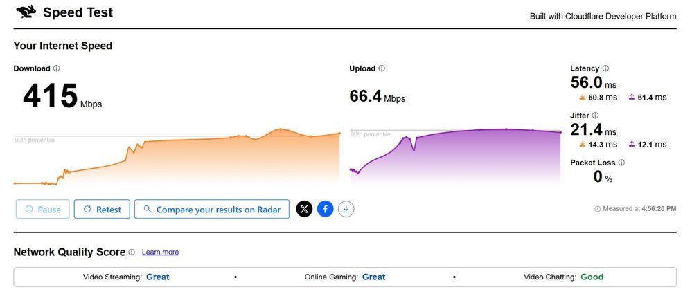 Cloudflare just before 5pm