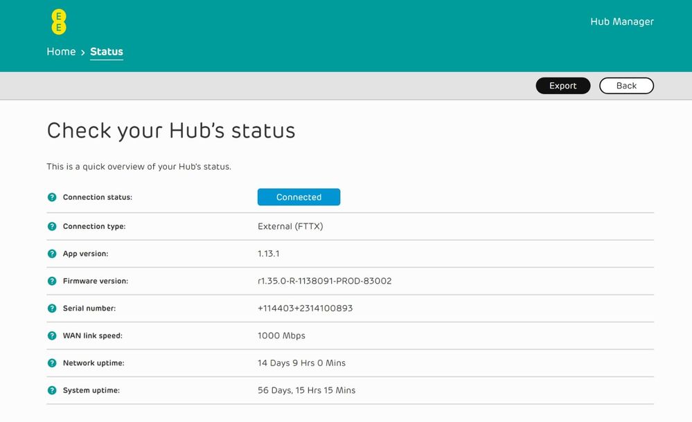 Look at the connected fttx and the network uptime.