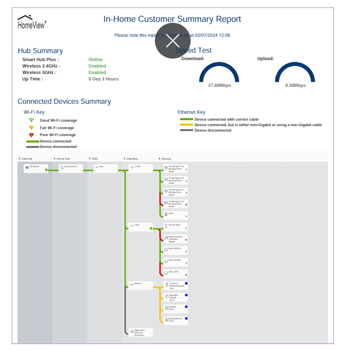 EE CS homeview report they produce from the Help to 66033 getting all the way through for checking.