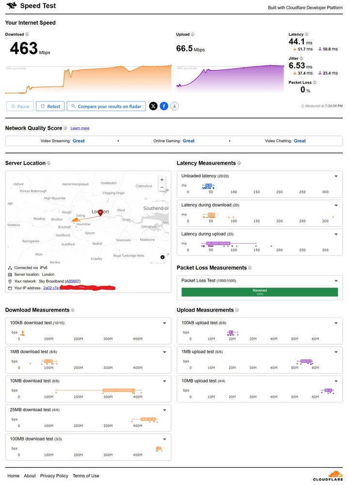 Cloudflare just before 7.25pm