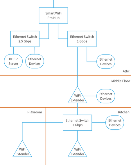 NetworkDiagram.png