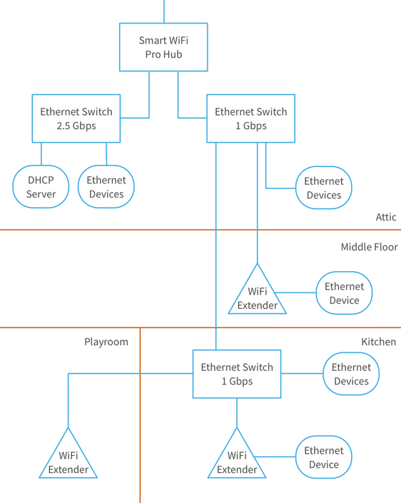 NetworkDiagram2.png
