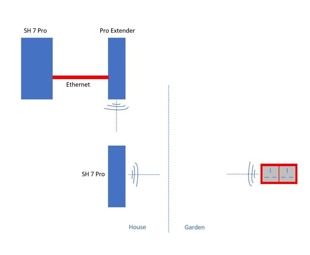 EE Hub connection.jpg
