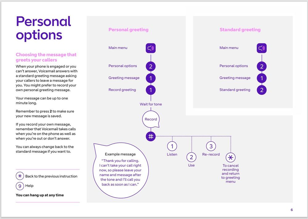 Voicemail set up Manual Guide....