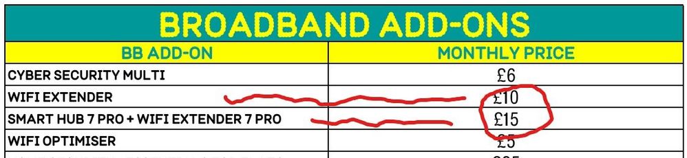Extender addon depends on base model of the EE Hub.