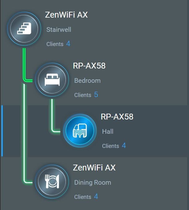 To be sorted, power off and on again will fix, normally can just leave and it will adjust itself back to the main node.