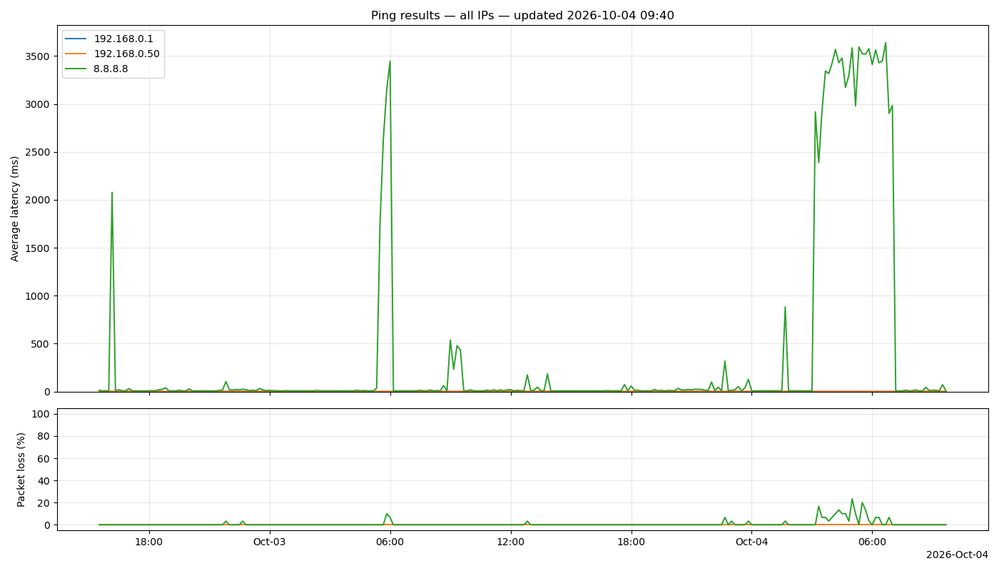 ping_graph.png