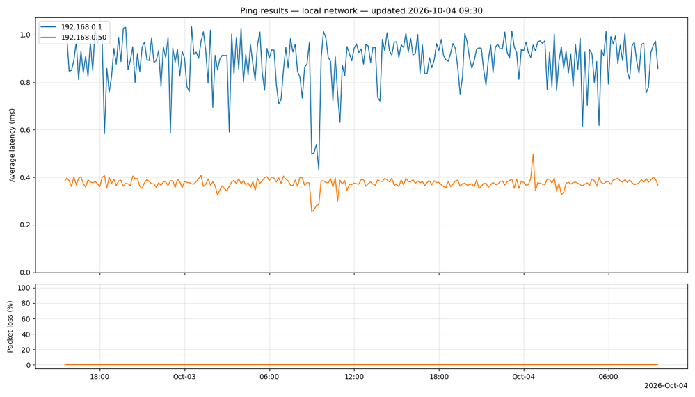 ping_graph_local.png