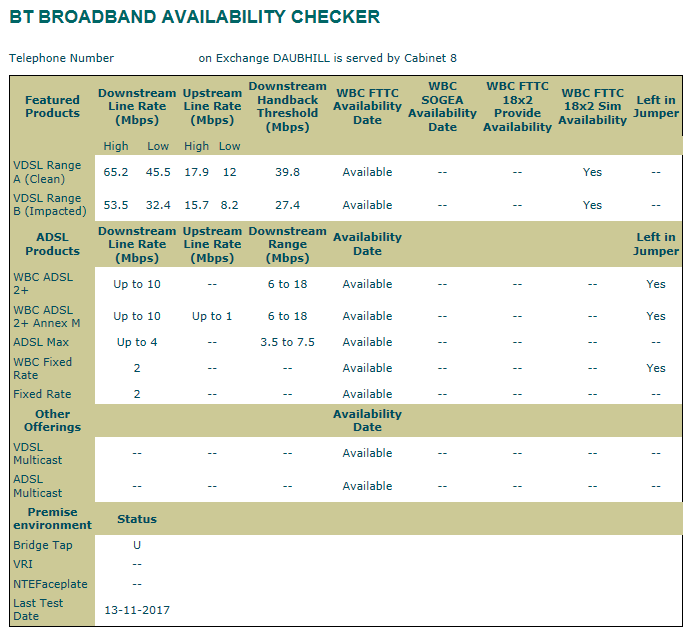 BT Broadband availability checker