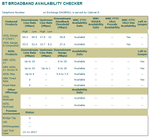 BT Broadband availability checker